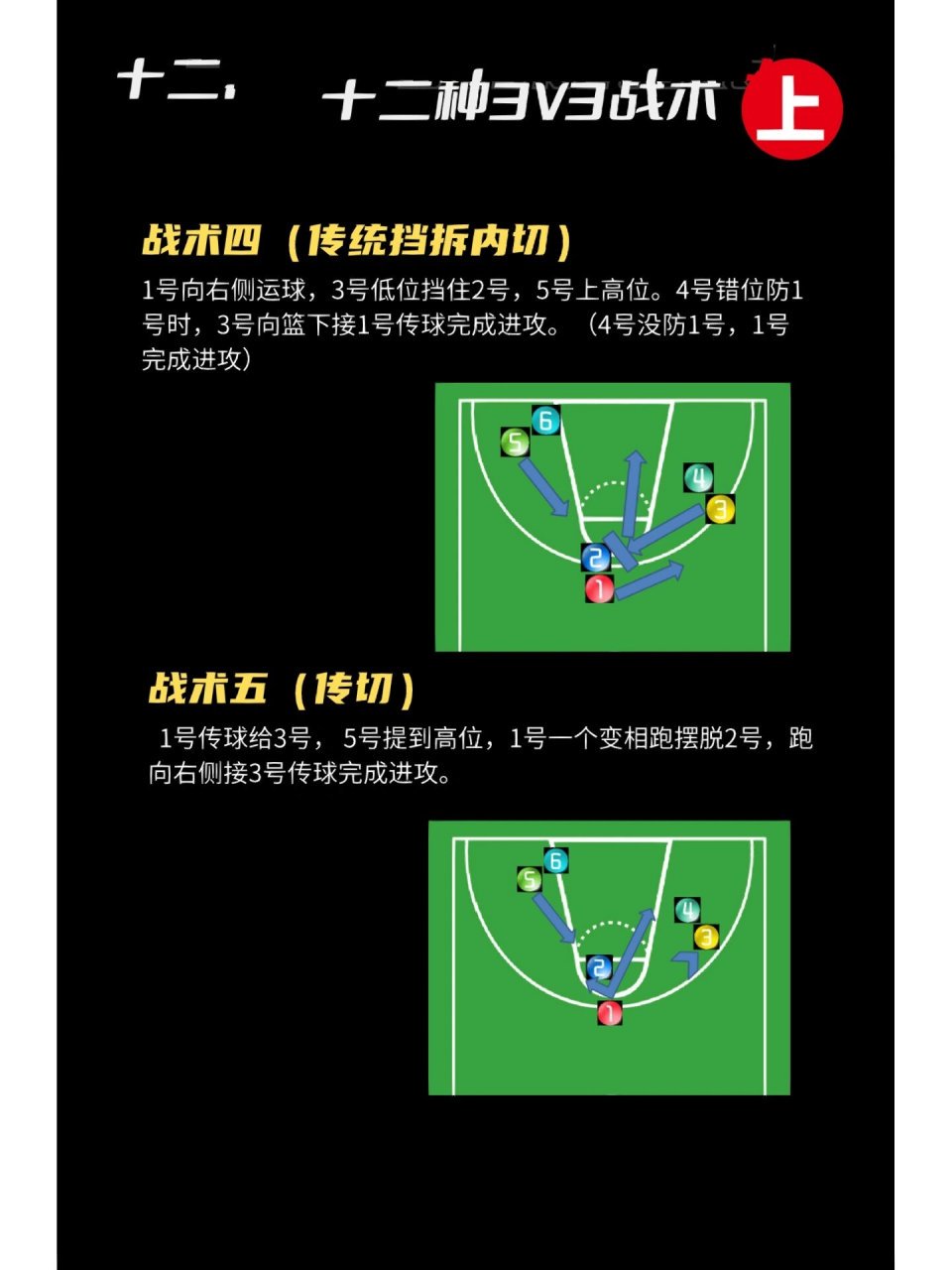 高中篮球技术和战术训练手册